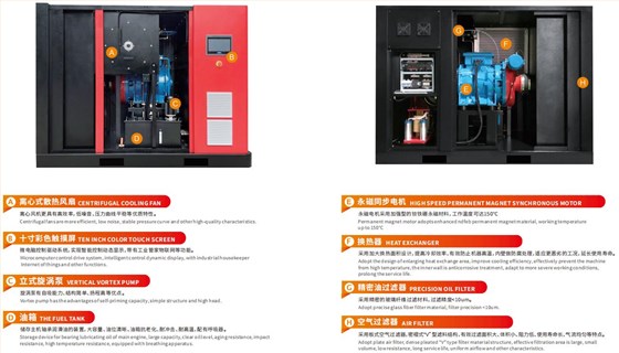 離心鼓風機結構圖
