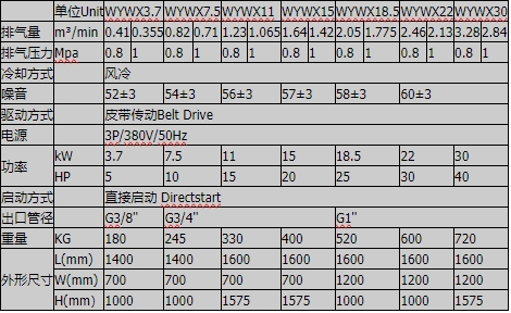 渦旋機參數(shù)